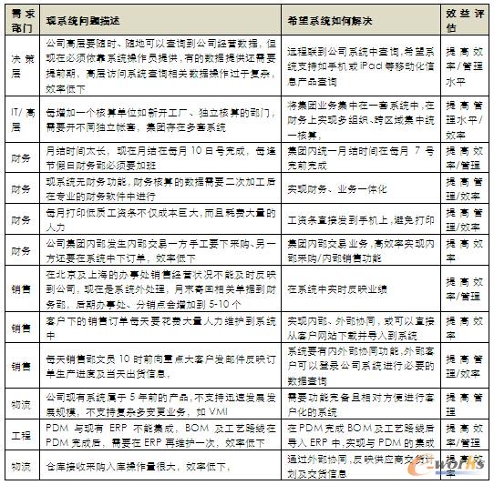 �I(y��)��(w��)���T��(du��)ϵ�y(t��ng)������