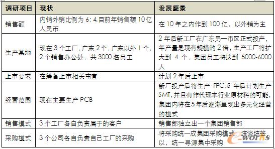 ��I(y��)��(j��ng)�I(y��ng)��B(t��i)���l(f��)չԸ��