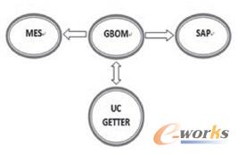 UCGETTER����ϵ�y(t��ng)���