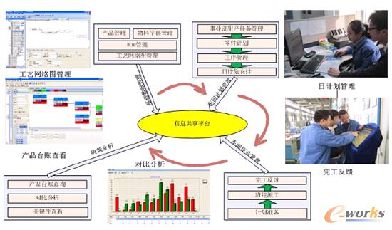 �D1 ��늼��FMES���ÿ��w��r