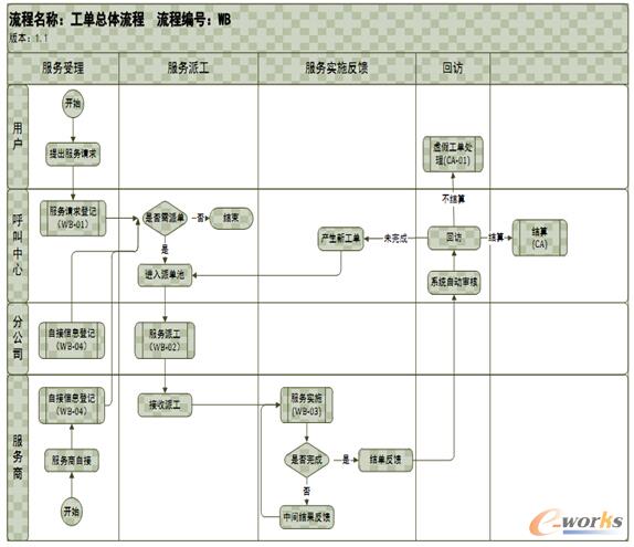 ���ι�������