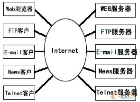 �D1 Internet/Intranet�c�͑�/�������wϵ