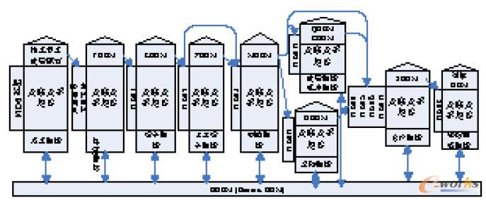  ��Ҏ(gu��)ģ���ƿ�����BOM�ݻ��^��