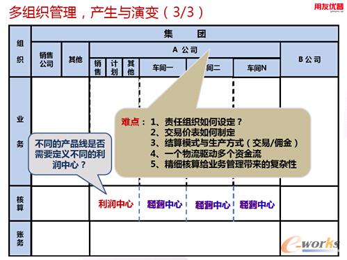 ��M�������a(ch��n)���c��׃