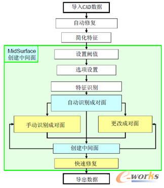 CADdoctor����ȡ��������