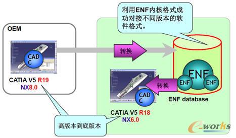 CAD doctor��ͬܛ����(sh��)��(j��)���f�c�D(zhu��n)�Q