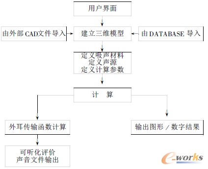 �D1 RAYNOISE��Ҫ���ܿ�D�����D��ʾ