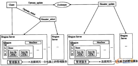 �D5 �Ɣ�(sh��)��(j��)���wϵ�ܘ�̽��ʾ��D