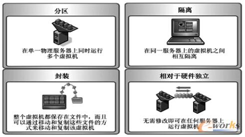 �D2 ̓�M�����g(sh��)���c