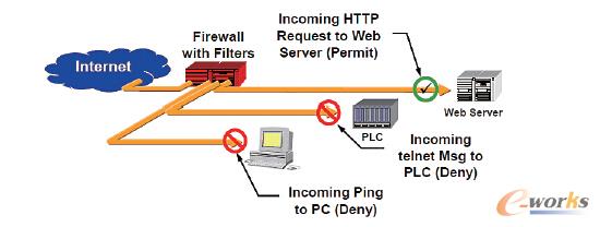 ��(ji��n)���ķ������e��