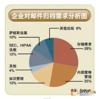 ��I���]���w�n��������D