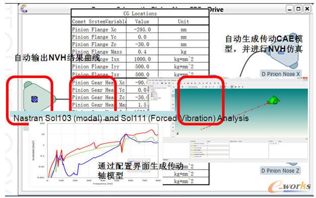 NVH DrivenLine SimAPP�����^��