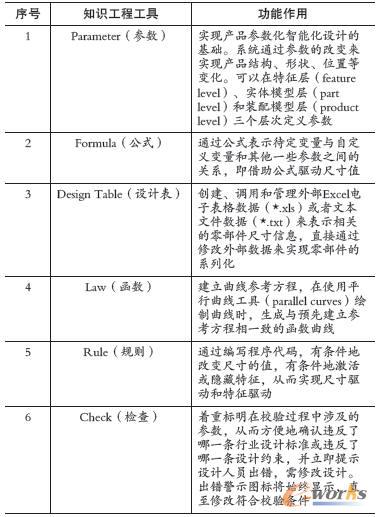 CATIA֪�R���̻�������