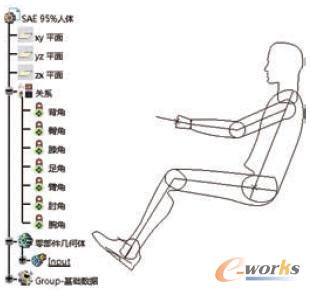 ����CATIA֪�R���̽����ą��������wģ��