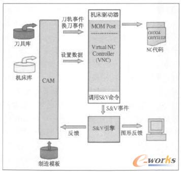 VNC�C(j��)������ԭ��D