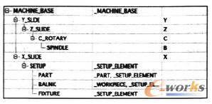 �C(j��)���\(y��n)��(d��ng)�P(gu��n)ϵ��