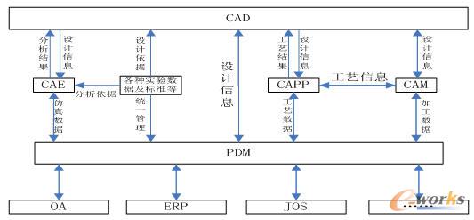 PDMϵ�y����Ҏ���D