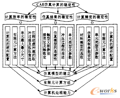 �D1 �_�����η���ķ�(w��n)�����u(p��ng)�r(ji��)�w��