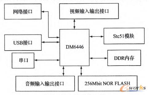 Ƕ��ʽϵ�y�·