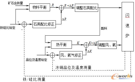 �������̈D