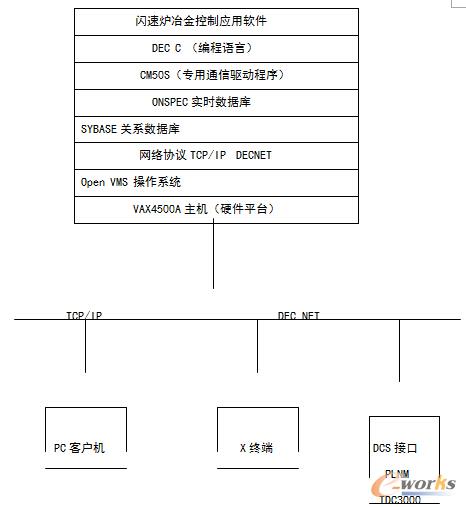 ϵ�y(t��ng)�ܘ�(g��u)