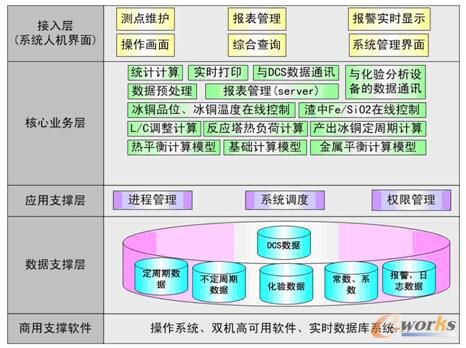 ұ��(sh��)ģ���Ƒ�(y��ng)��ܛ���ܘ�(g��u)