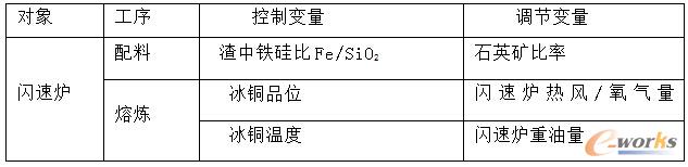 ����׃�����{(di��o)��(ji��)׃����