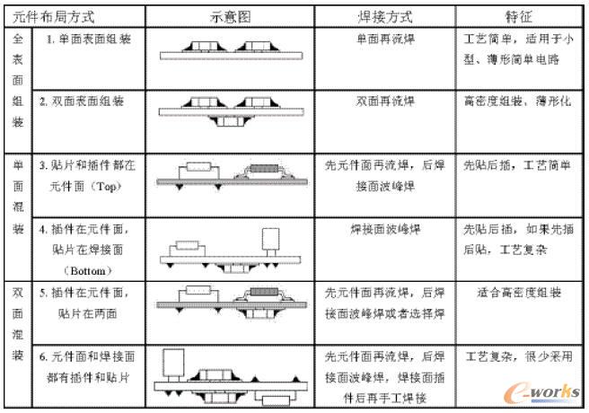 ��Ҋ��PCBAԪ�������O(sh��)Ӌ(j��)