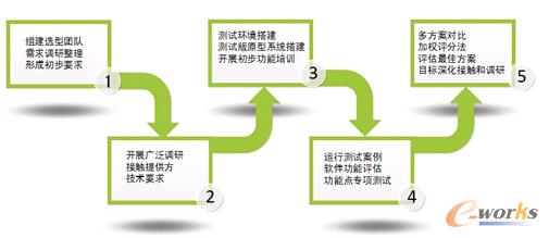 �D1 ϵ�y�x���^��