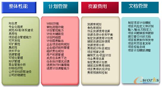 �D3 ��Ҫ���ܜyԇ�