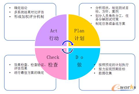 �D2 ϵ�y�x�͜yԇ��PDCA�^��