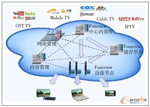 �D1 ���CDN��Q�����W�j�ؓ�D