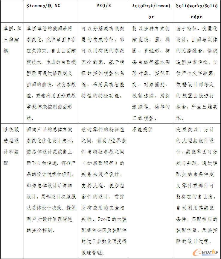 �������S�OӋܛ���ļ��g��Խ��