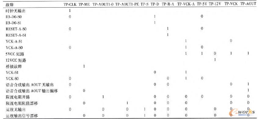 ��(y��u)����Ĺ���һ�yԇ���P(gu��n)�Ծ��