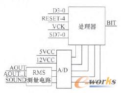 �\���O(sh��)Ӌ���ܿ�D