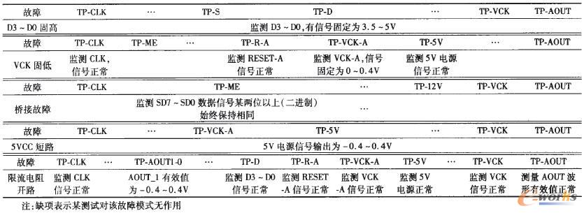 ����-��̖-�yԇ���P(gu��n)�Ծ��ʾ��