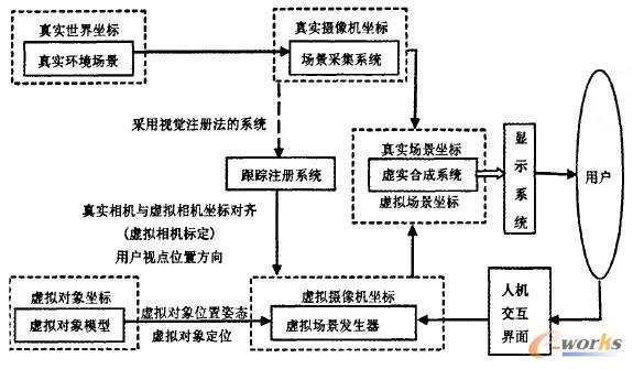 ���F��ϵ�y�������ܽY���D