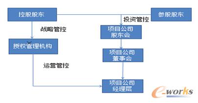 ��˾�ܿ�ģʽ�\���D