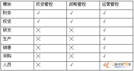 ���N�ܿ�ģʽ������ģ�KҪ���