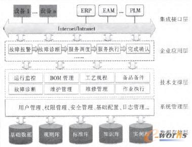 ��ͨ���FMROϵ�y�ܘ��D