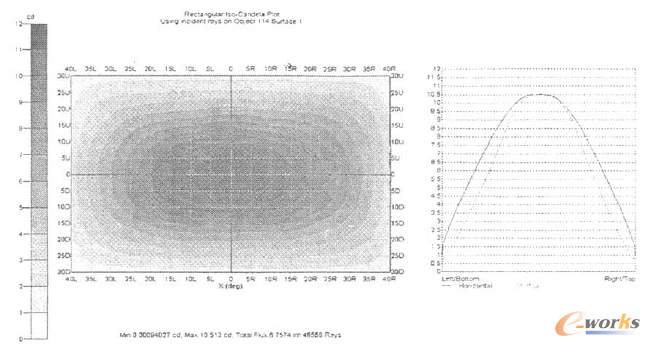 �D4 �^�y��Ļ�Ϲ⏊(qi��ng)�ֲ��D