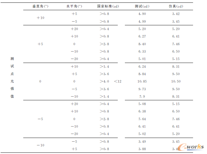 ��1 �z�y�c�⏊(qi��ng)ֵ���ȱ�