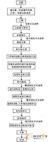 �Dl�L�������C�������̈D