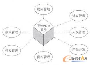 ���bPDMϵ�y��܈D