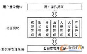 ���bPDM�����M��ģ�K