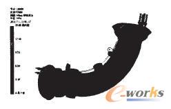 ANSYS����ʾ��