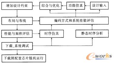 �D4 EDA�O(sh��)Ӌ����