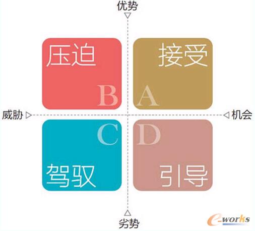 �����������