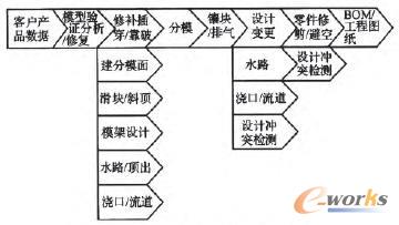 ģ�߽Y���fͬ�OӋ�������̈D