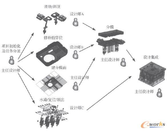 NX Moldwizardģ�߅fͬ�OӋ��������